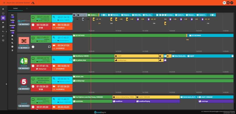 Timeline View